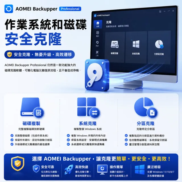 【AOMEI】Backupper Professional 備份軟體專業版-終身升級