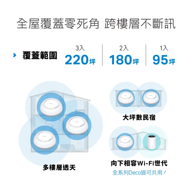 【TP-Link】WiFi 7 BE11000 三頻6串流雙5G PoE 真 Mesh 無線路由器 wifi分享器(Deco BE65-PoE三入組)