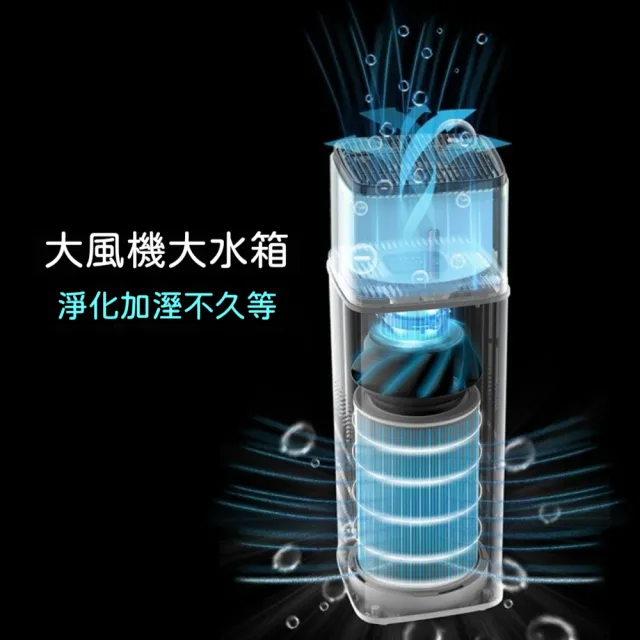 智能空氣清潔機 凈化器 家用負離子寵物除毛發 4L大容量無霧加濕器 寵物空間淨化