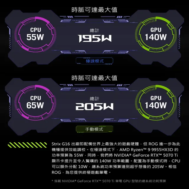 【ASUS 華碩】16吋GeForce RTX 5070Ti R9電競筆電(G614PR/Strix G16/R9-8940HX/16G/1TB/W11)