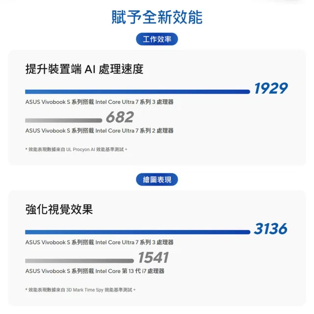 【ASUS 華碩】16吋Copilot+PC AI筆電(VivoBook S16 S3607AA/Ultra 5-325/16G/512G SSD/W11/OLED)