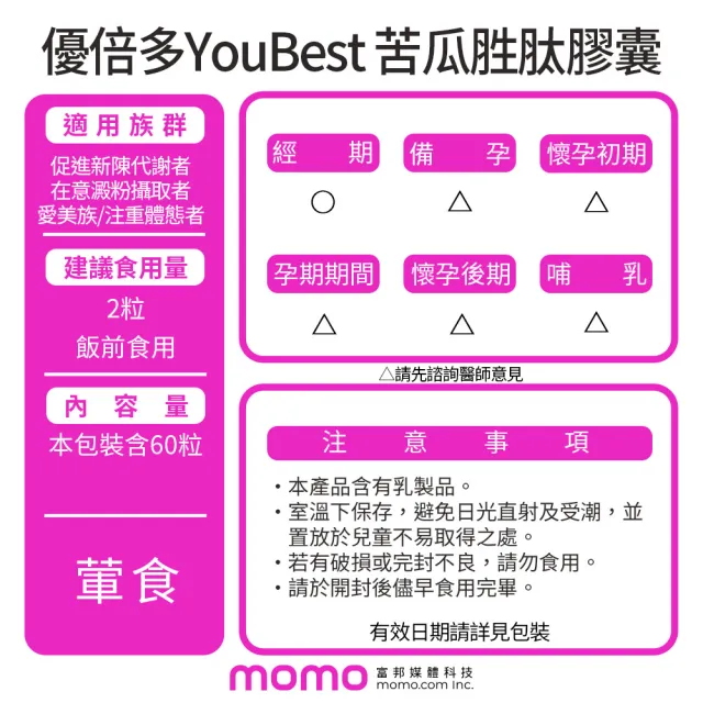 (分次配)【杏輝醫藥】優倍多YouBest 苦瓜胜肽膠囊(60粒/盒)