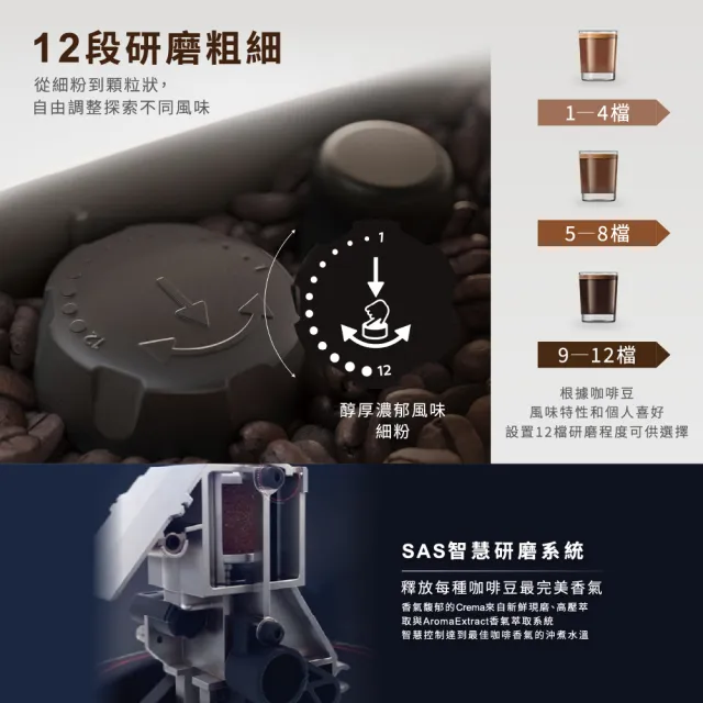 【Philips 飛利浦】LatteGo 雙溫萃取全自動義式咖啡機 經典銀 /香檳金(EP3347)