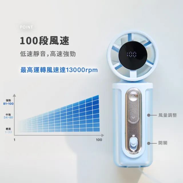 【Vitantonio】結束代理出清 多功能食物調理機 熱情紅+歌林mini手持風扇