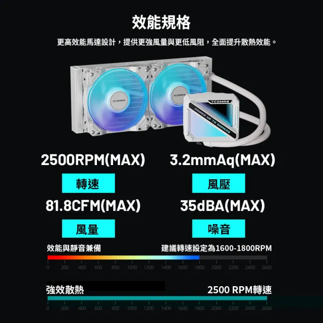 【TCOMAS】鈦鉭 LE200 240 ARGB CPU一體式水冷散熱器 黑色/白色 (炫彩無限鏡 /TDP300W)