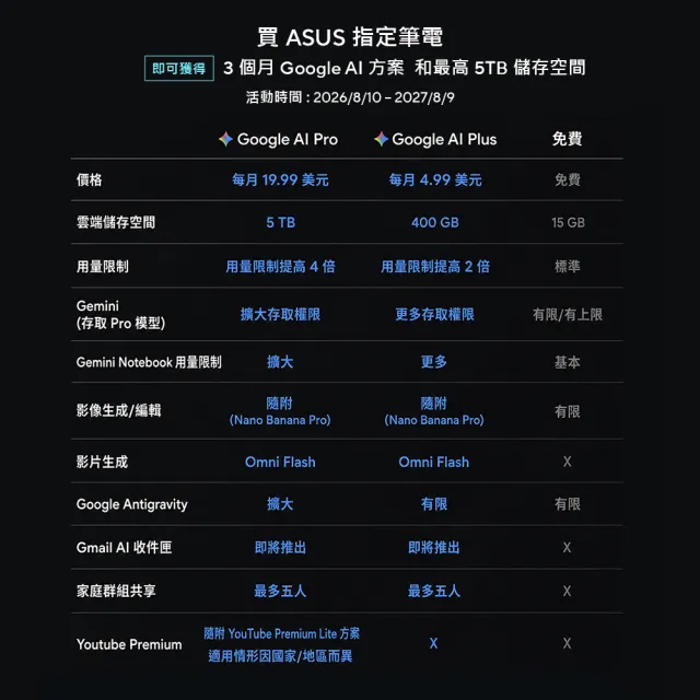 【ASUS 華碩】滑鼠組★15.6吋Core 5輕薄筆電(Core 5-315/16G/512G SSD/W11/VivoBook X1504MA)