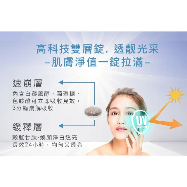 旭能專利長效雙層雪白錠
