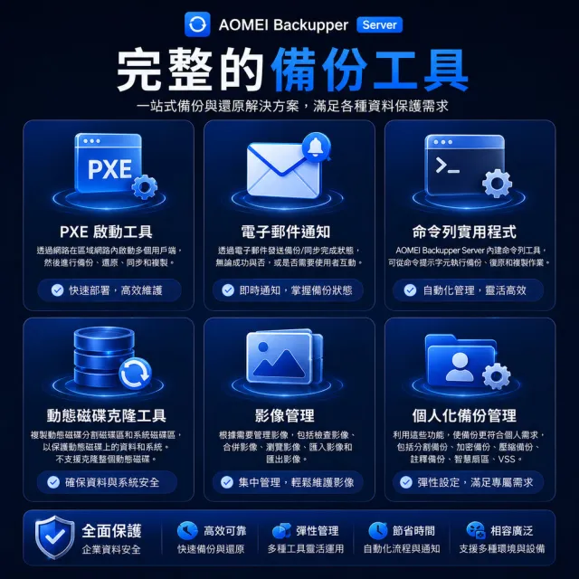 【AOMEI】Backupper Server 備份軟體專業版 (終身版)