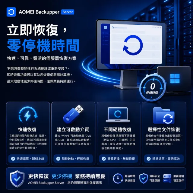 【AOMEI】Backupper Server 備份軟體專業版 (終身版)