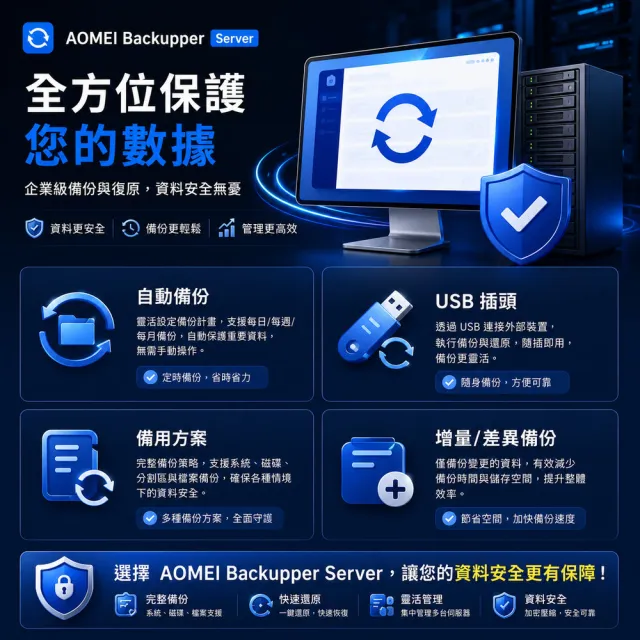 【AOMEI】Backupper Server 備份軟體專業版 (終身版)