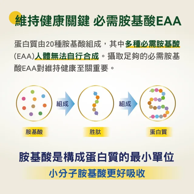 【桂格完膳】(分次配)營養素3重優蛋白250mlx24/箱