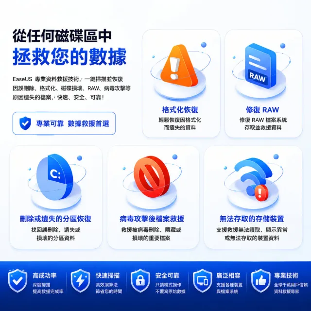 【EaseUS】Data Recovery 一個月 資料救援 硬碟救援 硬碟修復(台灣總代理-冠鋐電腦原廠合法授權認證)