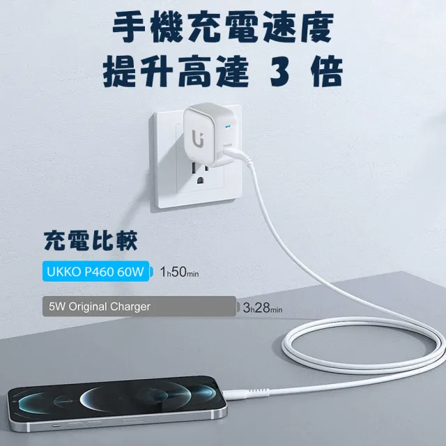 【UKKO】60W GaN 氮化鎵 PD3.2/AVS AI 溫控急速充電器(PD3.2 AVS PPS 快充)