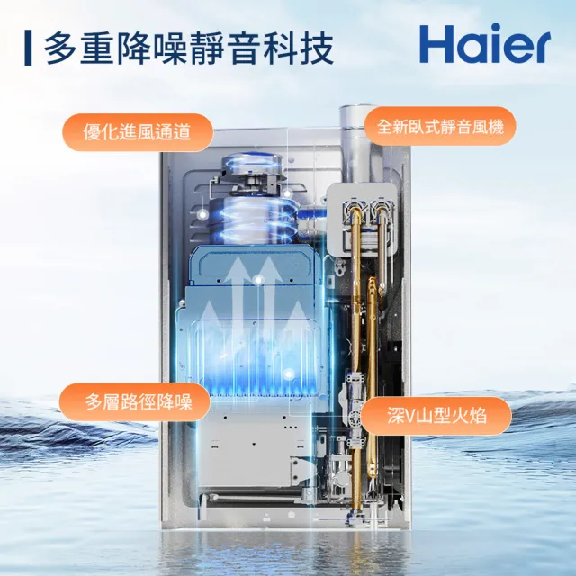 【Haier 海爾】16L一級能效節能燃氣熱水器GH D(JSQ29-16GHD/NG1天然氣 基本安裝)