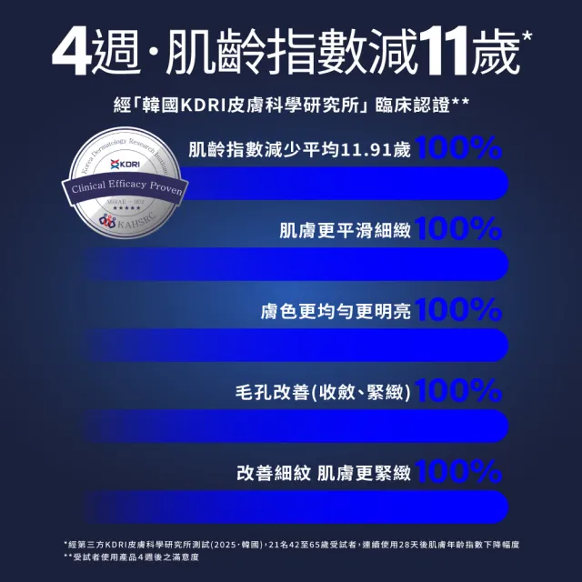 【MIRAE 未來美】專業院線韓國PDRN+牛奶外泌體新生精華+韓國PDRN麗珠肽修護新生乳