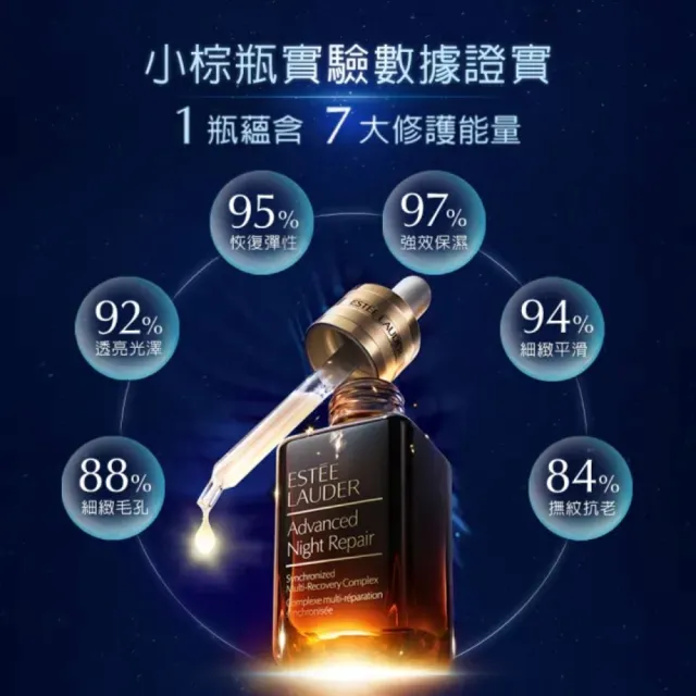 即期品【Estee Lauder 雅詩蘭黛】特潤超導全方位修護露75ml(精華液/小棕瓶/醫美術後可用/無酒精)