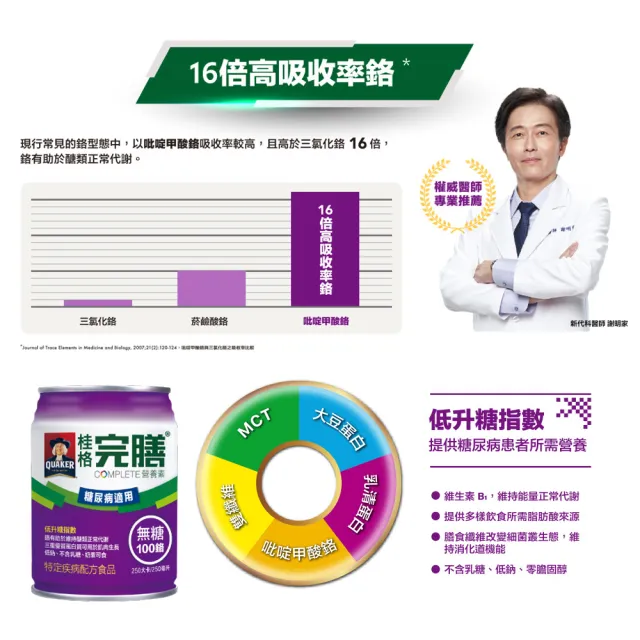 【桂格完膳】營養素糖尿病適用無糖100鉻250ml×24入x2箱 共48入