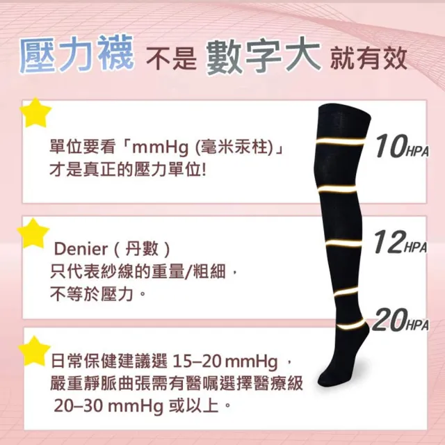 【D&G】2入組-健康大腿襪(631271 長筒襪 彈力襪 美腿襪)