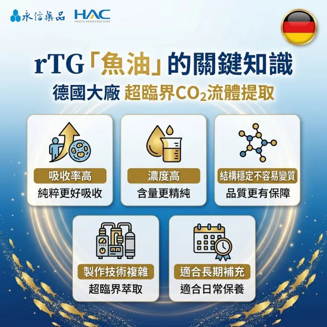 【永信藥品】魚油EPA軟膠囊4瓶組(世界品質金獎/ 特級金獎/ 快樂魚油/ rTG /超臨界萃取/海洋之友認證)