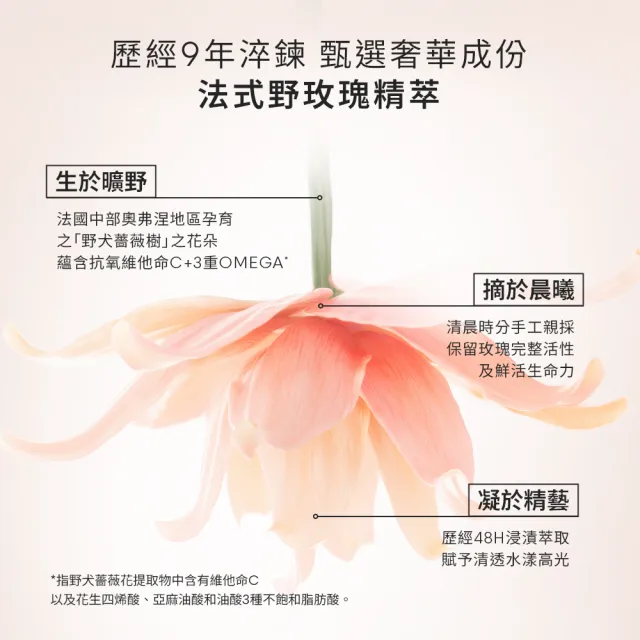 【KERASTASE 巴黎卡詩】釉光香頌玫瑰護髮精油45ml+髮膜200ml(全新上市/小粉球/柔順/抗躁/蓬彈)