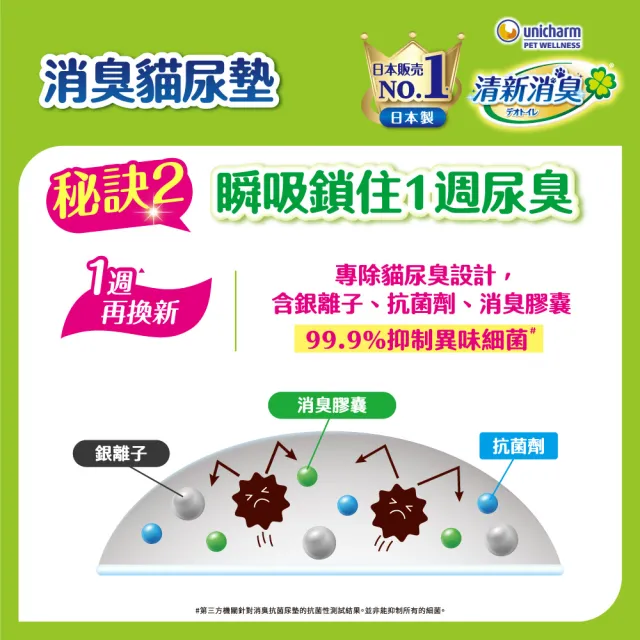 【Unicharm Pet清新消臭】雙層貓砂盆-寬敞舒適型(消臭大師)