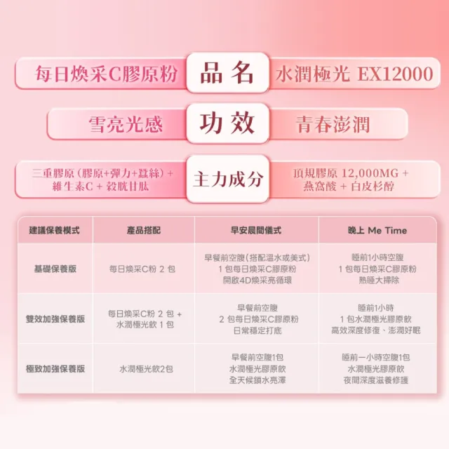 【葡萄王】每日煥采C膠原粉x2盒 共60包 (膠原蛋白 維他命C)