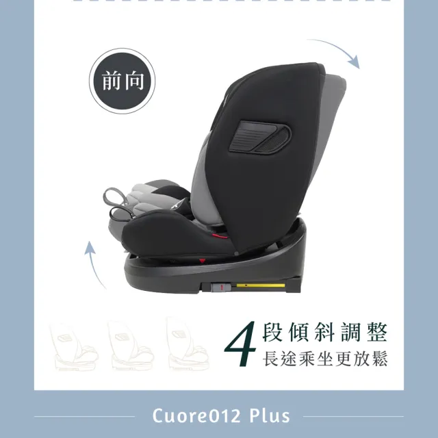 【PERO】Cuore012 Plus ISOFIX 360度旋轉新生兒汽車安全座椅(新生兒安全座椅 安全座椅 前後向)