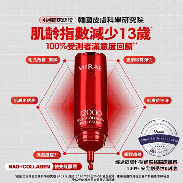 【MIRAE 未來美】專業院線NAD+膠原逆齡精華+韓國PDRN麗珠修護新生乳 抗老