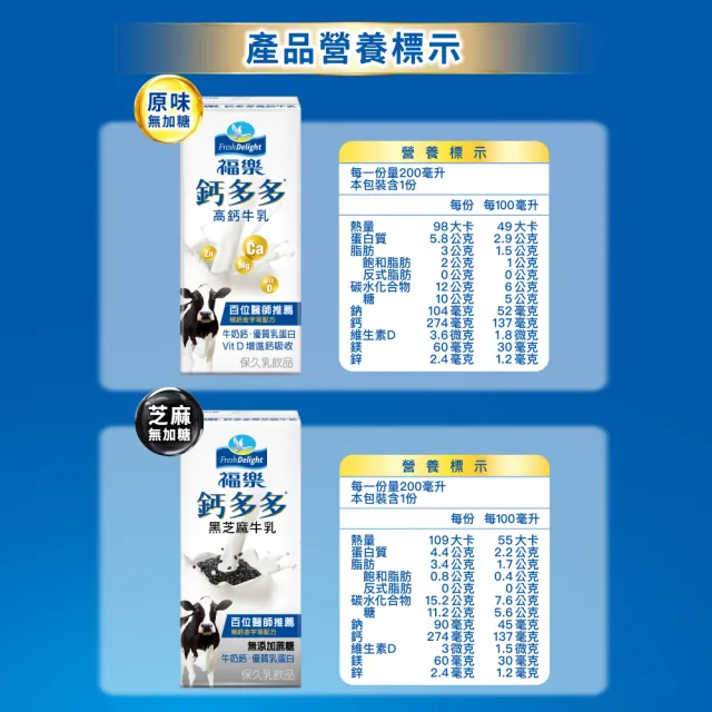 【福樂】機能保久乳-鈣多多高鈣系列200mlx24入/箱(芝麻/原味)