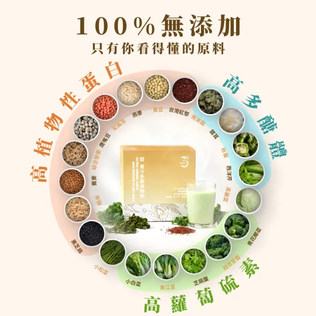 【Dr. Ginger 薑博士】超青汁多穀植物奶12包/盒 (台灣紅藜/羽衣甘藍/銀耳)