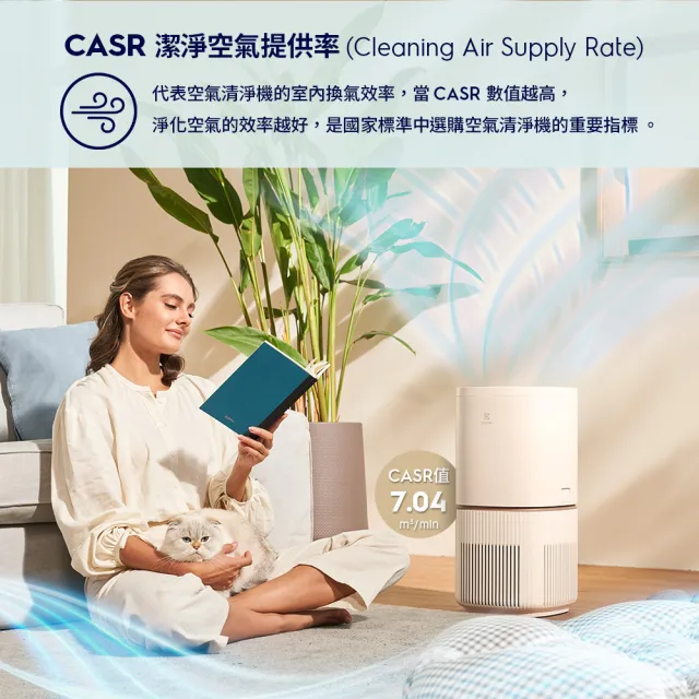 【Electrolux 伊萊克斯】極適家居500 UV抗敏清淨機EP53-48SWA 48UGA 48WBA(16坪適用/UV殺菌)