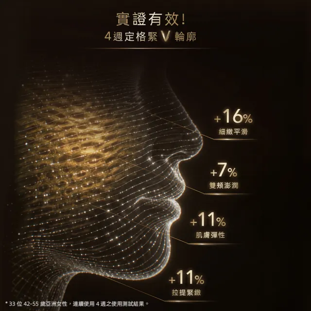 【ELIXIR 怡麗絲爾】超能緊V組 (V霜+柔膚水18mlx2+柔膚乳18mlx2+V霜5g)