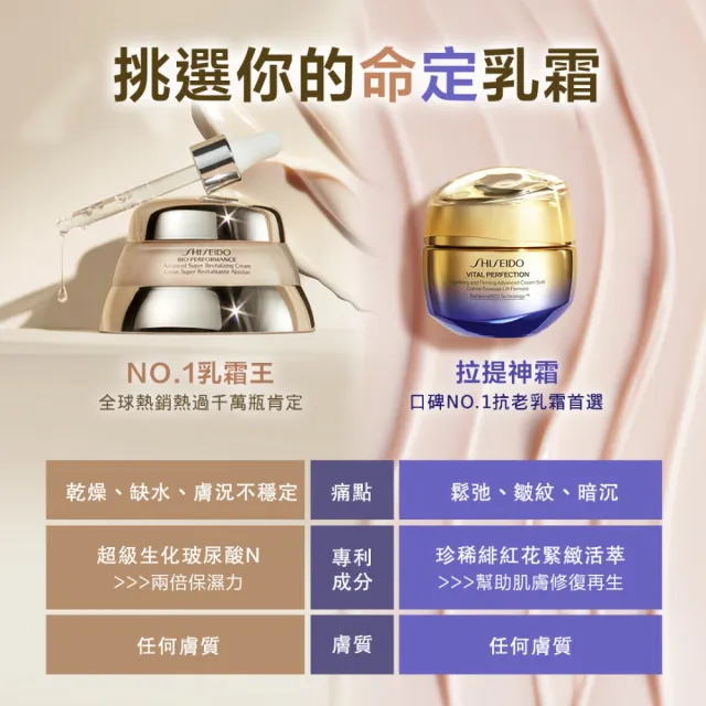 【SHISEIDO 資生堂國際櫃】百優乳霜霸容量組75mL+50mL(國民乳霜/日霜/晚霜/乳霜/保濕/抗老)