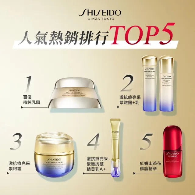 【SHISEIDO 資生堂國際櫃】激抗痕亮采緊緻眼霜15mL(撫紋/眼霜/眼部保養/黑眼圈)