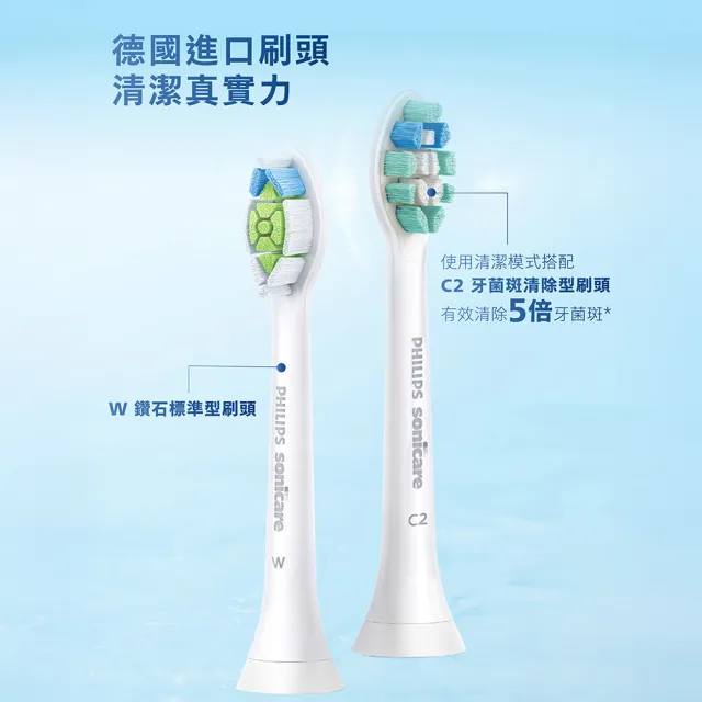 【Philips 飛利浦】HX5191 Sonicare舒適潔淨音波電動牙刷 2入組(2色任選/智能提醒/5種模式/官方直營)