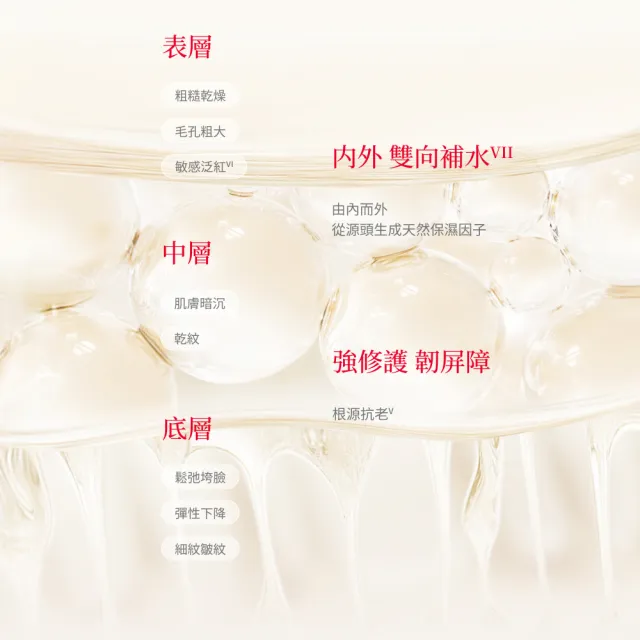 【SK-II】官方直營 PITERA™新客組入門緊緻嫩肌套裝(青春露75ml+活膚霜15g+潔面乳20g/禮盒/超品日)