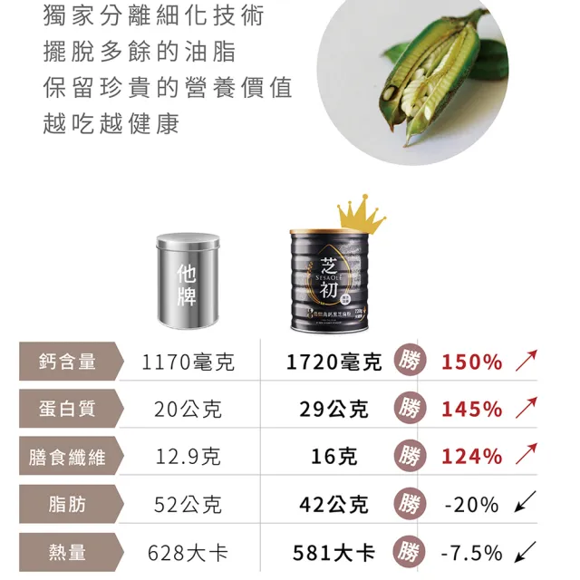【芝初】(分次配)8倍細高鈣黑芝麻粉720g x 1罐(MOMO獨家販售)