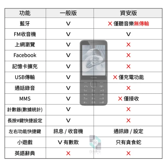 【NOKIA】215 4G 2024 含原廠TPU空壓殼 老人機 VOLTE 繁體中文注音 直立式按鍵長輩機(一般手機 孝親機)