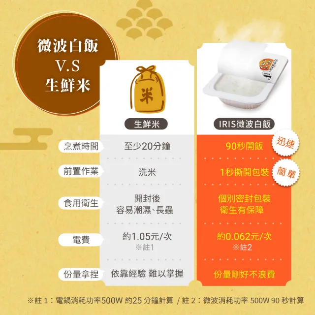 【IRIS】低溫製法微波即食白飯 180g×10入裝(防災食品 微波飯 即時飯 米 日本米 微波食品 飯 中元普渡)
