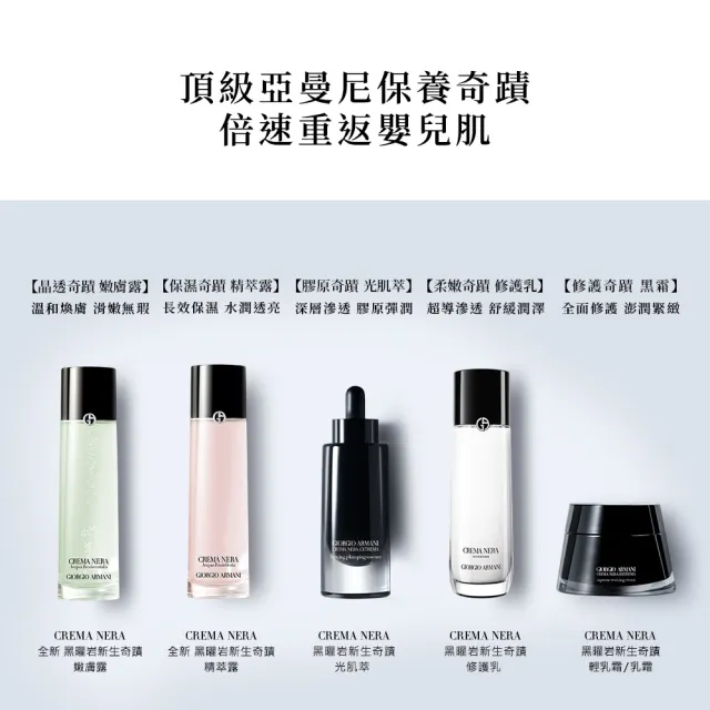 【ARMANI 亞曼尼】官方直營 買1送2 黑曜岩新生奇蹟乳霜(GA/黑霜/買15ml