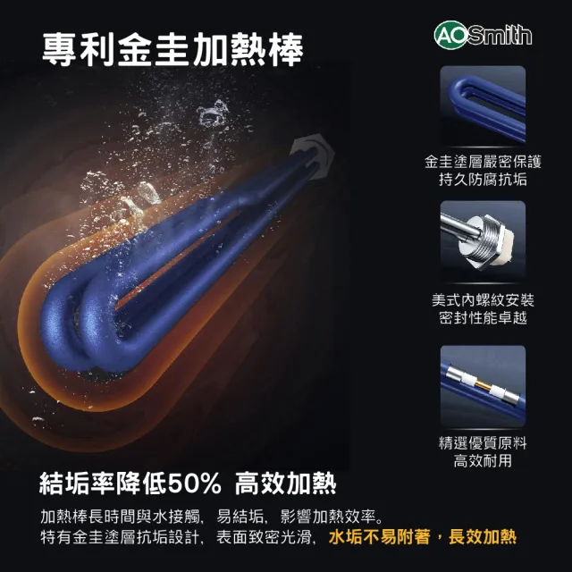 【A.O.Smith】AO史密斯 30加侖電能熱水器 110L(EES-30)