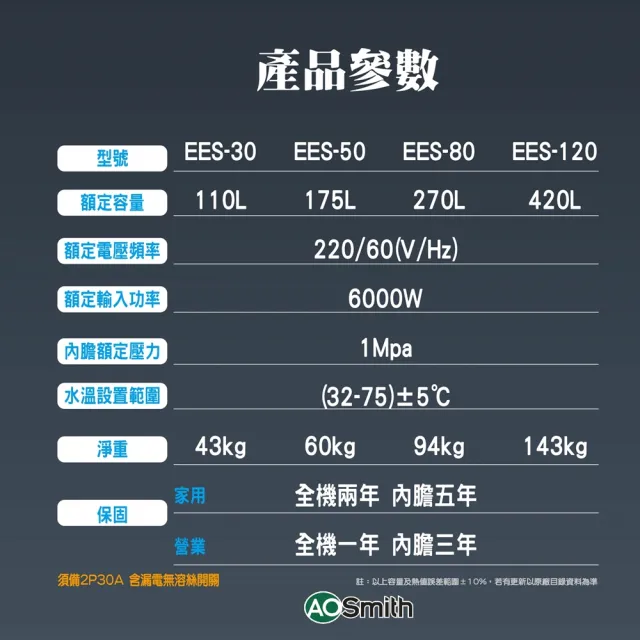【A.O.Smith】AO史密斯 30加侖電能熱水器 110L(EES-30)