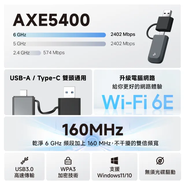 【TP-Link】Archer TXE70U AXE5400 三頻 Wi-Fi6E 迷你無線網卡 USB3.0 高速傳輸