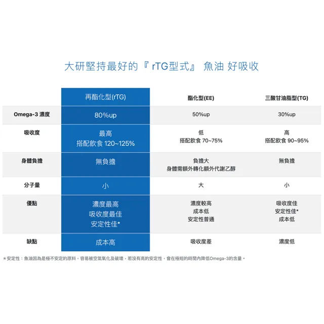 【大研生醫】德國頂級魚油15入組(60粒/入.陳美鳳＆權威醫生共同推薦)