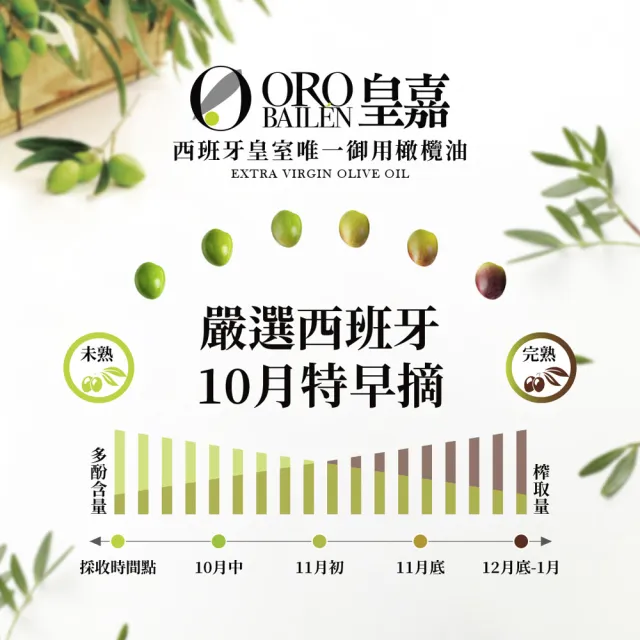 【Oro Bailen 皇嘉】(分次配)皇家級Arbequina特級冷壓初榨橄欖油500mlx1入(生飲首選/低油酸/多國大獎)