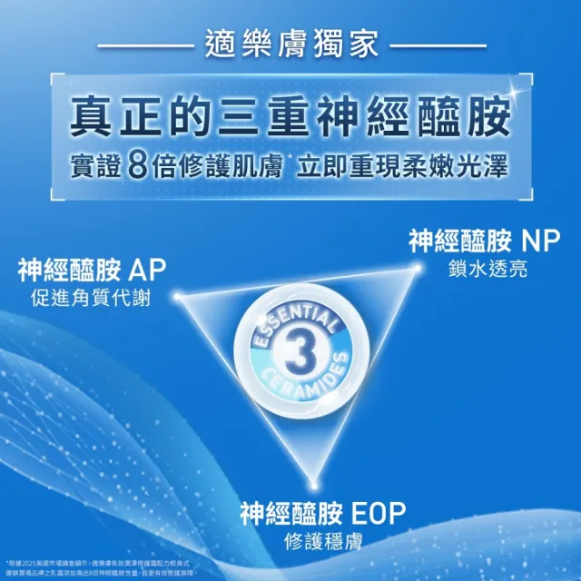 【CeraVe 適樂膚】期間限定特談雙入組★長效清爽保濕乳 473ml X2(臉部身體乳液/張凌赫同款)