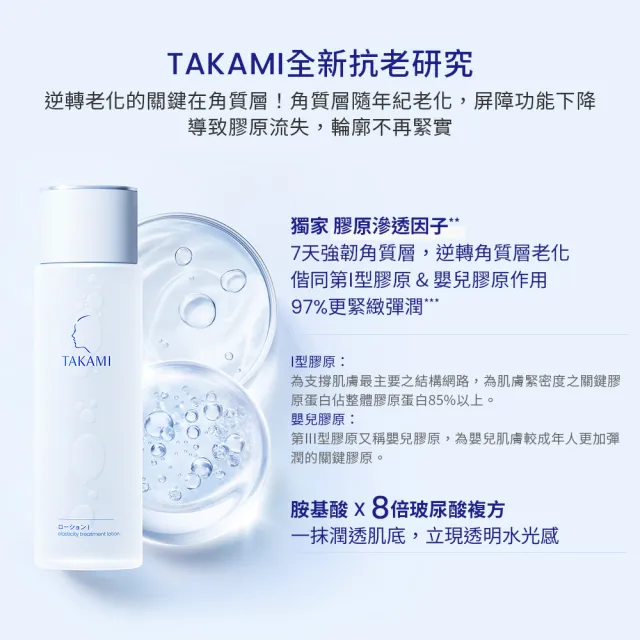 【TAKAMI】官方直營 角質道彈潤水光露II 150ml(膠原水)