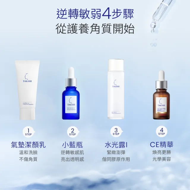 【TAKAMI】官方直營 角質養護全明星保養組(潔顏乳80g+小藍瓶30ml/前導精華/洗面乳)