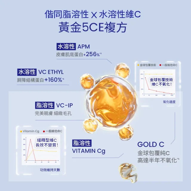 【TAKAMI】官方直營 維他命5CE極淨透光精華 30ml