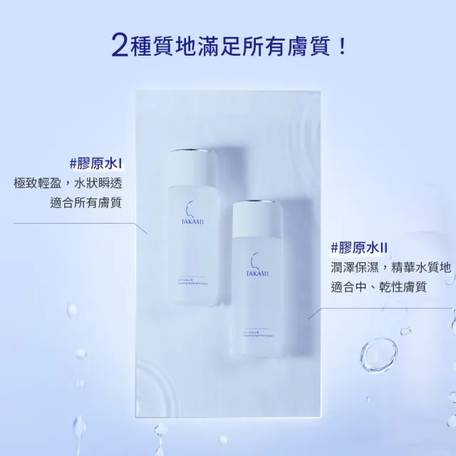 【TAKAMI】官方直營 角質道彈潤水光露I 150ml(膠原水)